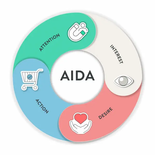 Cómo integrar el Método AIDA en tu estrategia digital completa