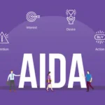 Método AIDA