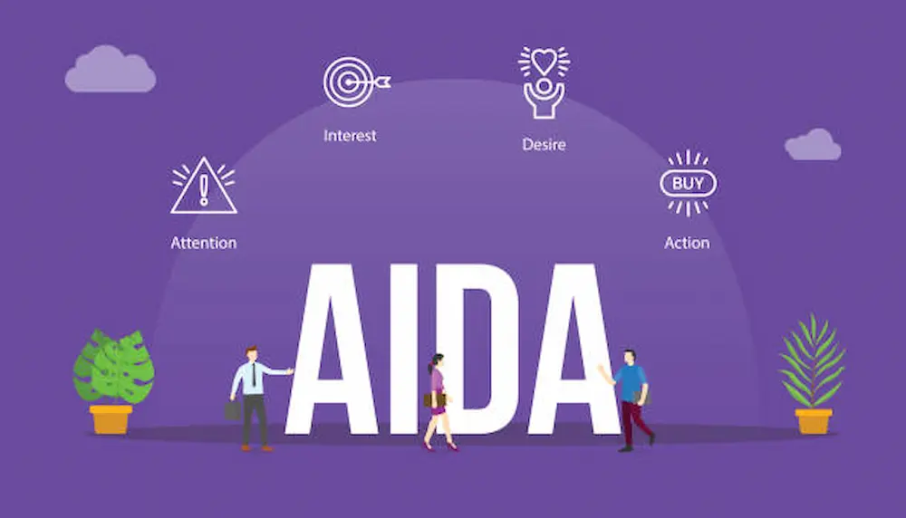 Método AIDA